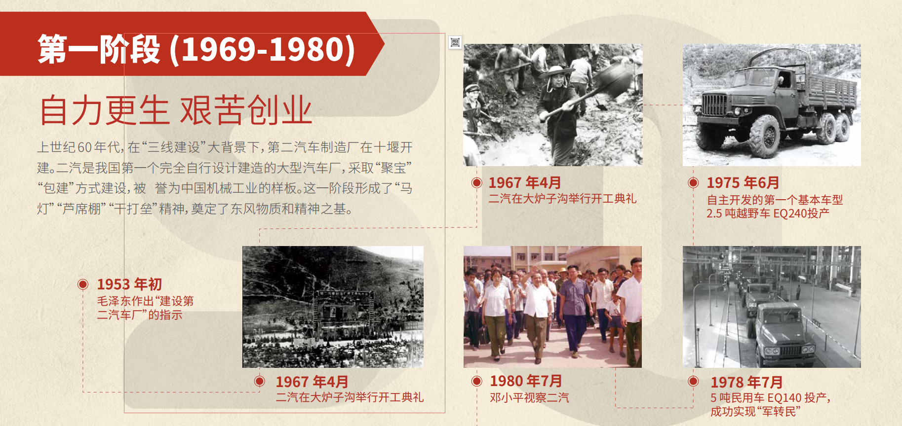 j9九游会官方网站50周年大事记第一阶段
