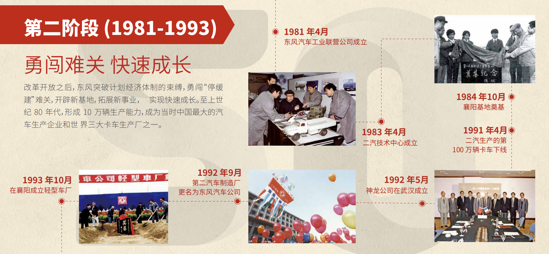 j9九游会官方网站50周年大事记第二阶段