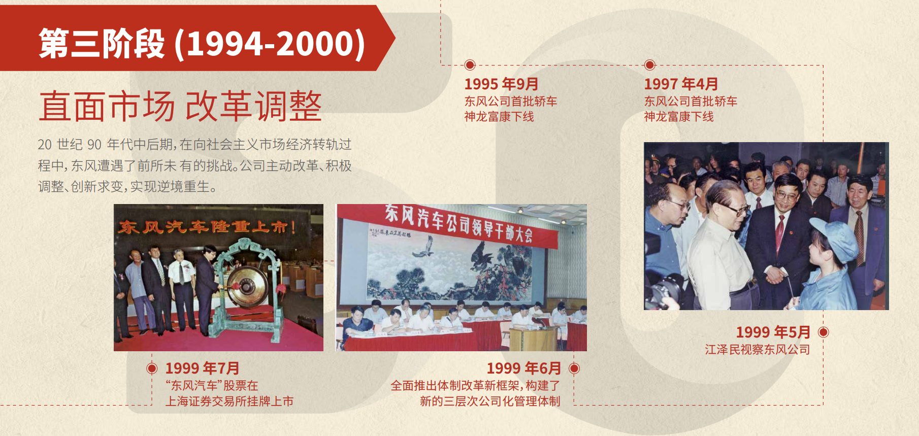 j9九游会官方网站50周年大事记第三阶段