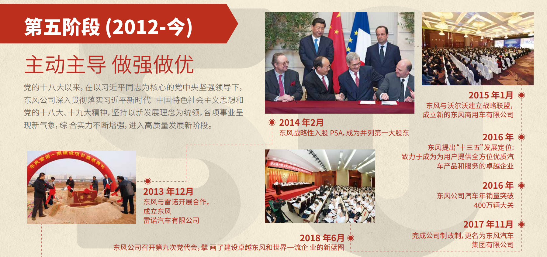 j9九游会官方网站50周年大事记第五阶段
